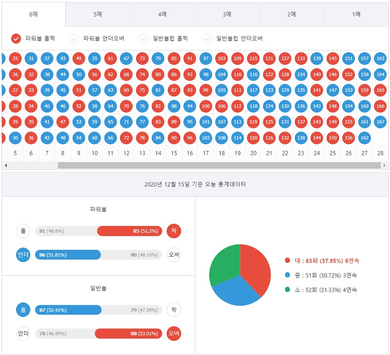 -파워볼-일별분석2.jpg