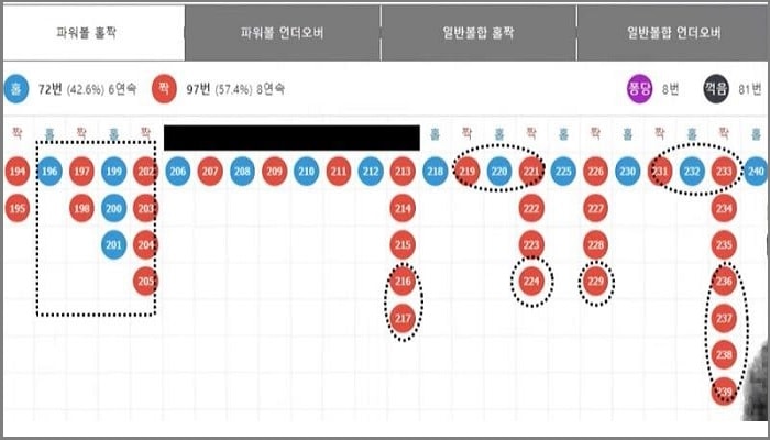 파워볼-홀짝-번호-선택-파워볼사이트